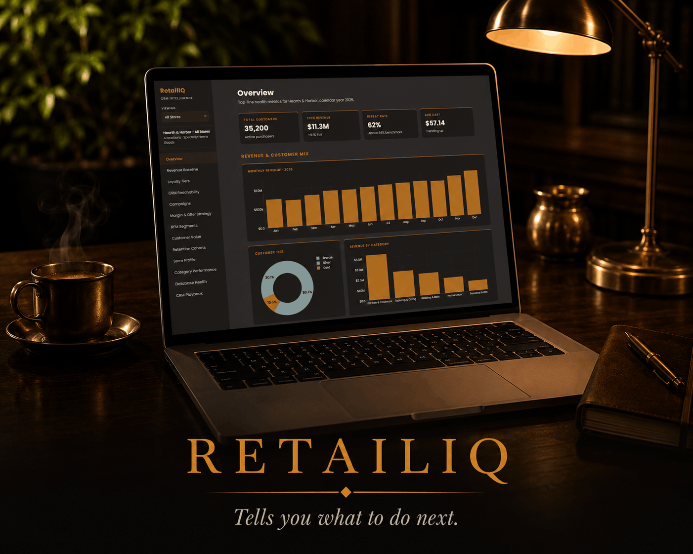 RetailIQ, CRM intelligence dashboard for multi-location retail