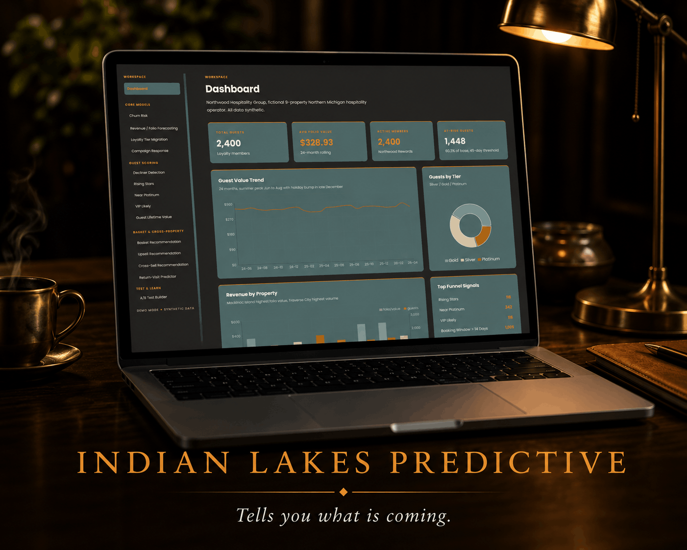 Indian Lakes Predictive, predictive analytics for hospitality operators